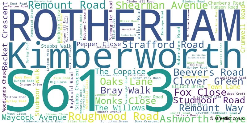 A word cloud for the S61 3 postcode